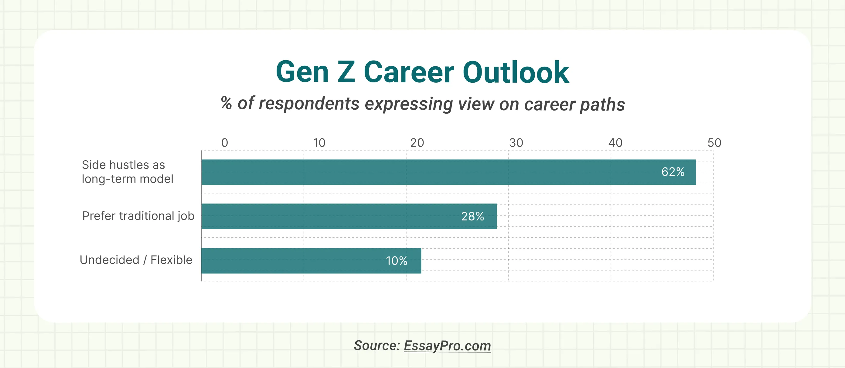 gen z career outlook